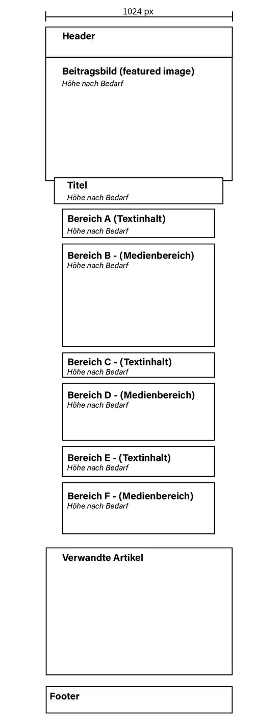 Artikel erstellen – Bereiche